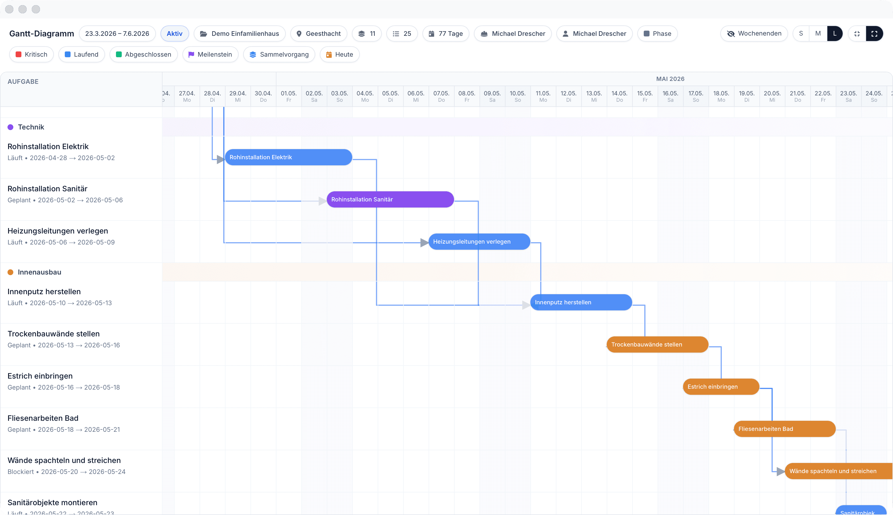 Gantt-Diagramm